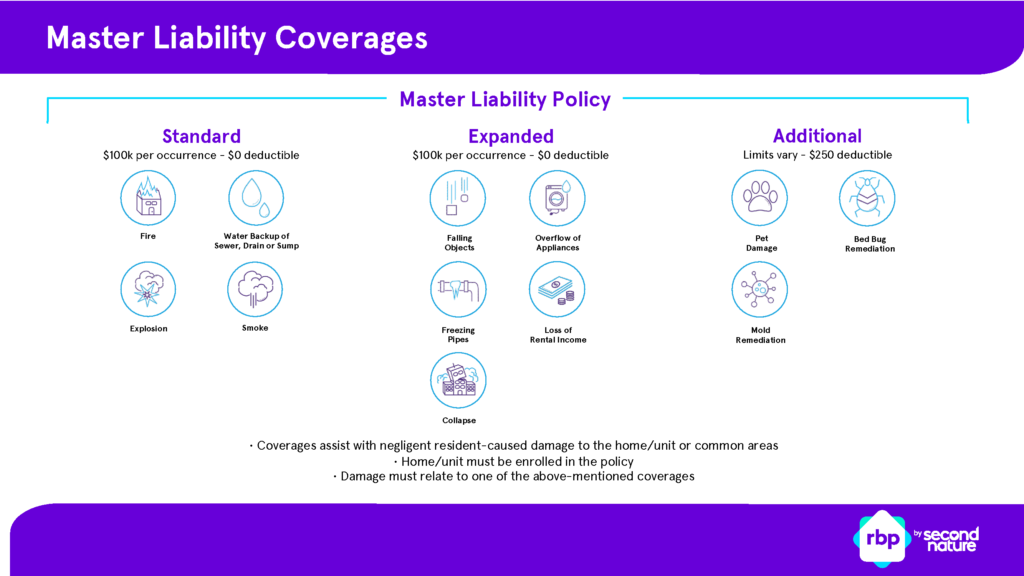Residents Benefits Package Five Star Property Management